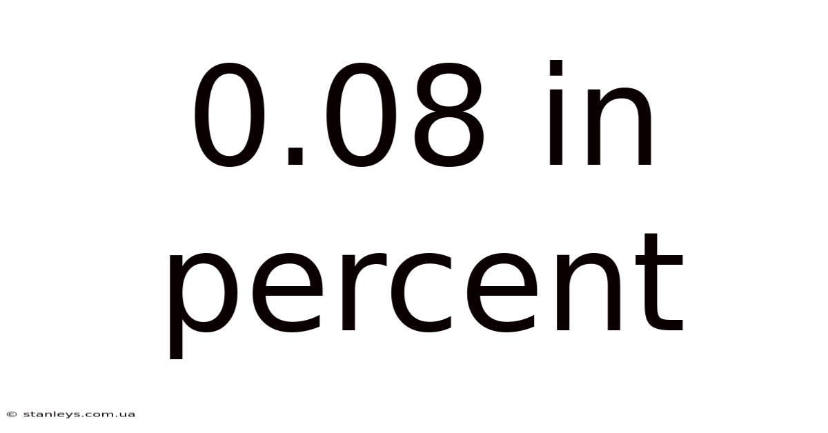 0.08 In Percent