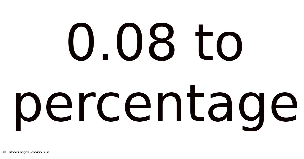 0.08 To Percentage
