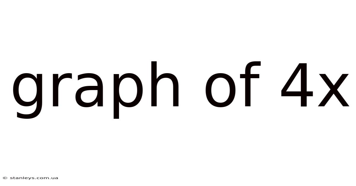Graph Of 4x