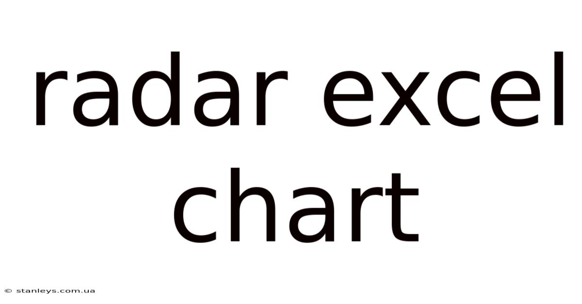 Radar Excel Chart