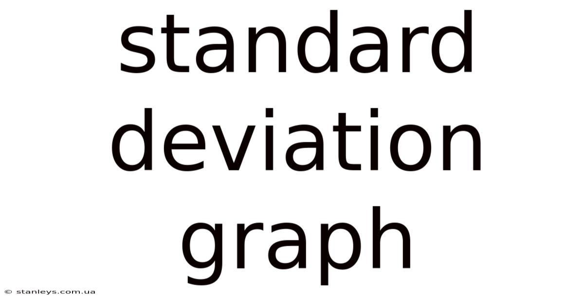 Standard Deviation Graph